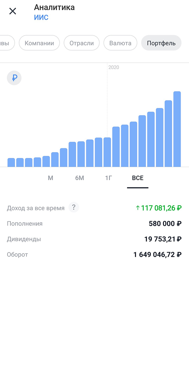 И аналитика по нему