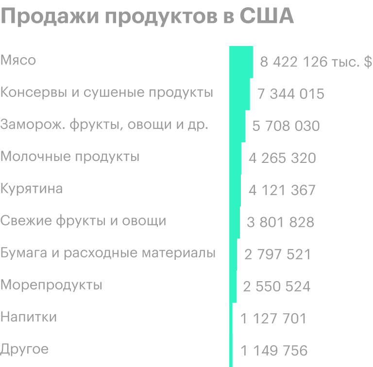 Источник: годовой отчет компании, стр. 54 (60)