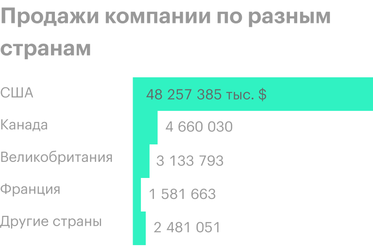 Источник: годовой отчет компании, стр. 81 (87)