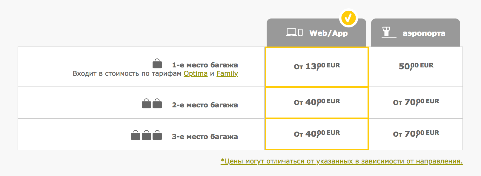 Лоукостер Vueling предлагает сэкономить, оплатив багаж по интернету