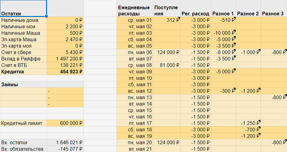 Как сделать таблицу по экономике. Смотреть фото Как сделать таблицу по экономике. Смотреть картинку Как сделать таблицу по экономике. Картинка про Как сделать таблицу по экономике. Фото Как сделать таблицу по экономике