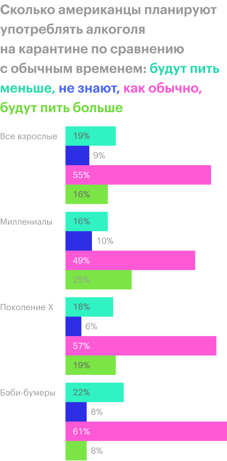 Источник: Morning Consult