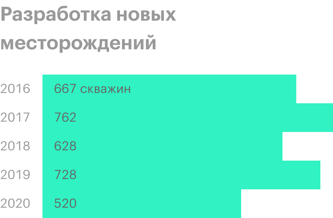 Источник: пресс-релизы «Татнефти»