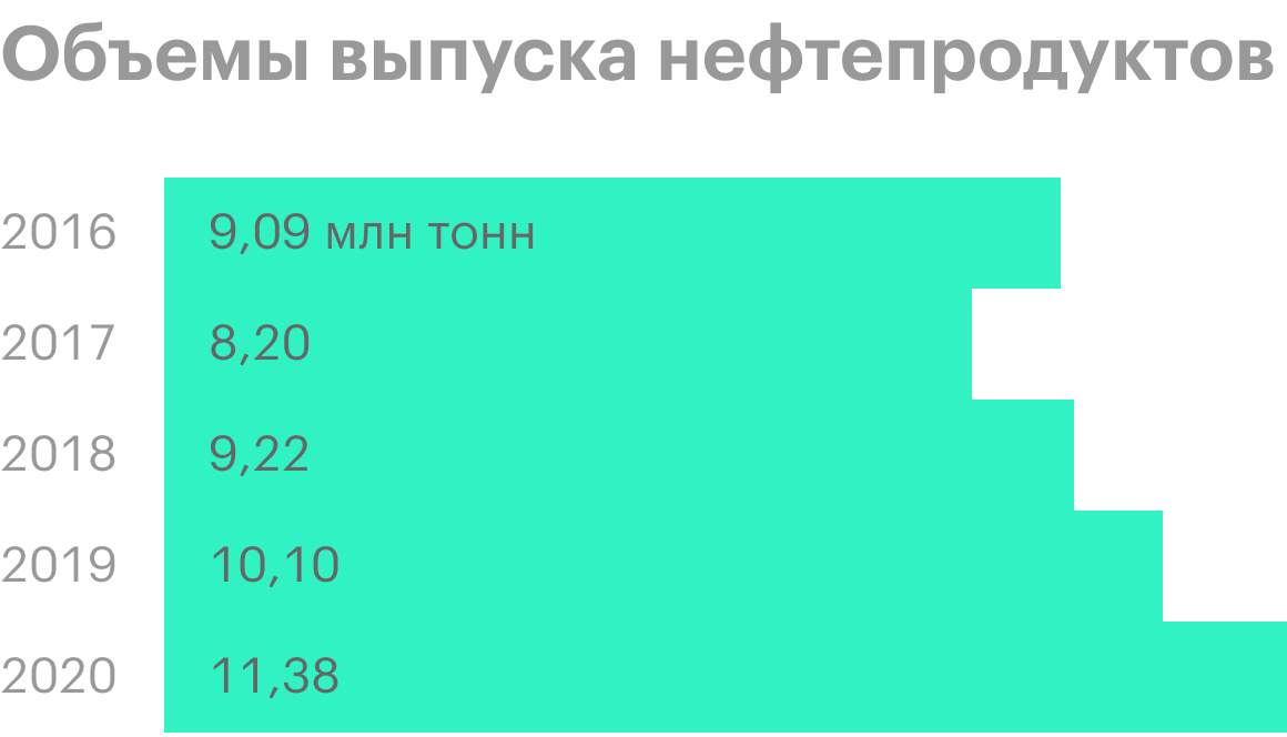 Источник: пресс-релизы «Татнефти»