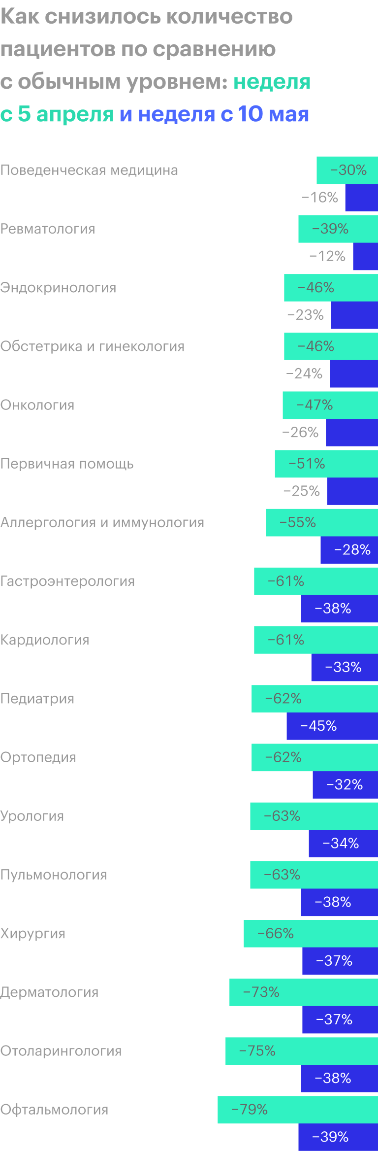 Источник: The Commonwealth Fund