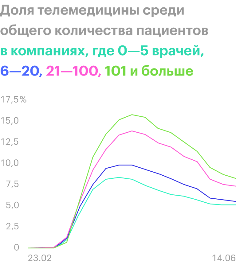 Источник: STAT