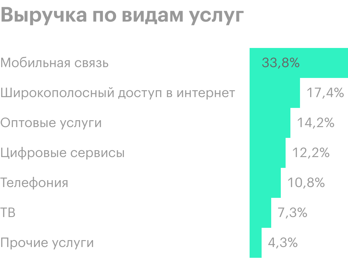 Источник: презентация к телефонной конференции по итогам 3 квартала 2020 года, стр. 6
