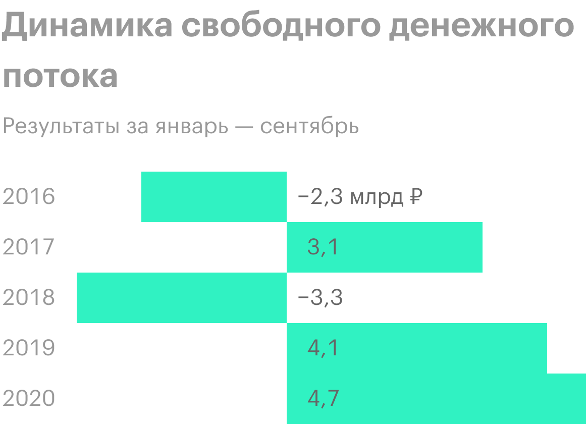 Источник: пресс-релизы «Ростелекома»