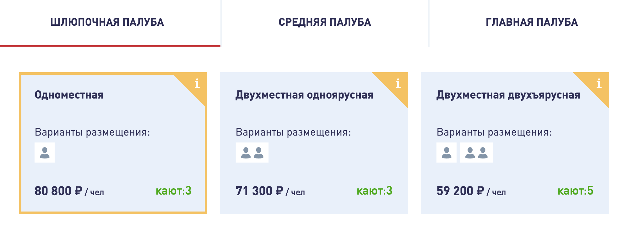 В июле 2020 года есть круиз из Нижнего Новгорода в Пермь на теплоходе «Михаил Фрунзе». Цена билета варьируется от 59 200 <span class=ruble>Р</span> до 80 800 <span class=ruble>Р</span> в зависимости от каюты