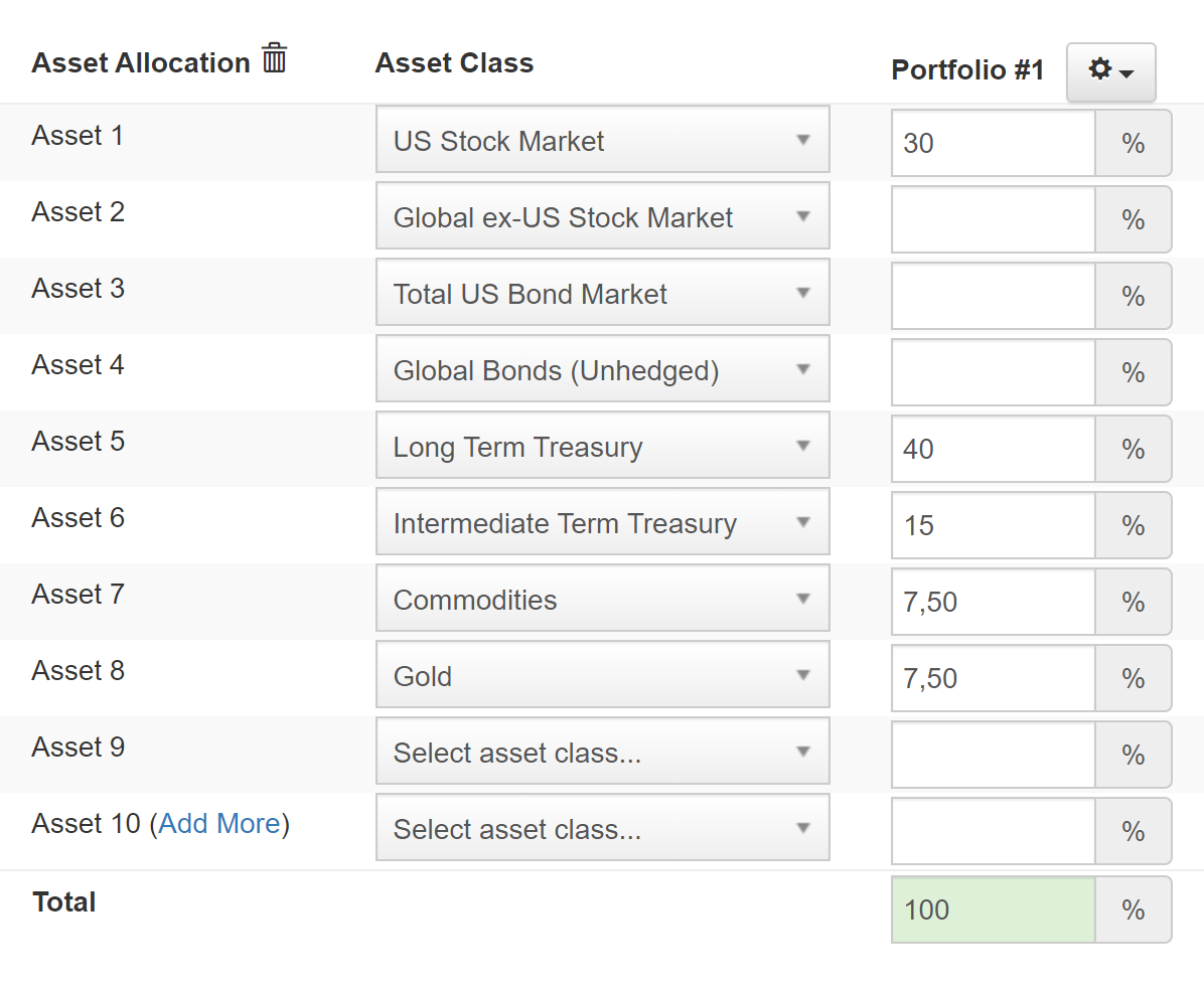 Backtest Portfolio Asset Class Allocation подходит для укрупненного анализа: без конкретных тикеров, тестируем только по классам активов