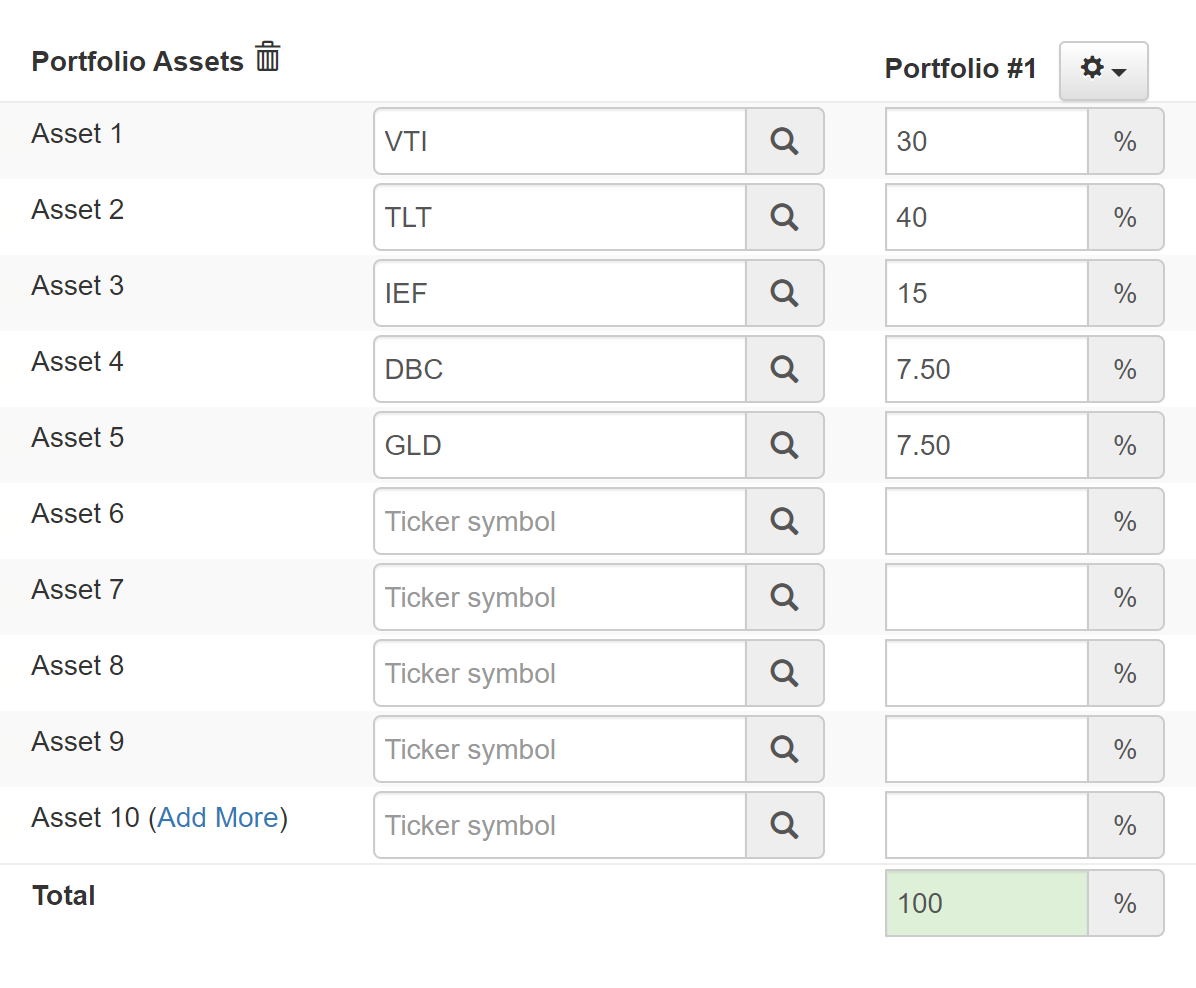Backtest Portfolio — тестируем набор активов с конкретными тикерами