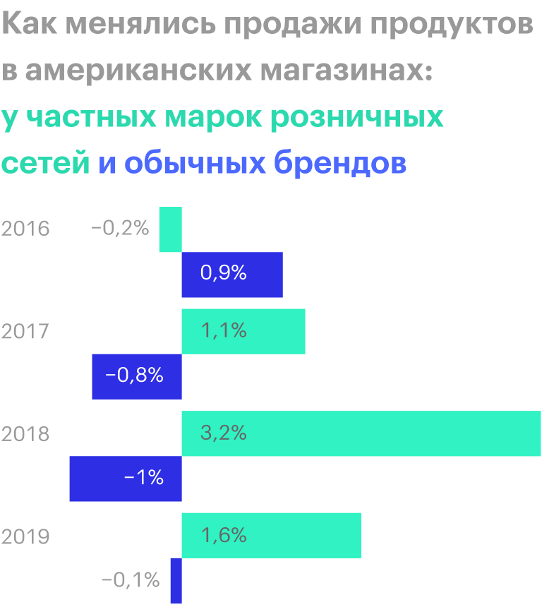 Источник: The Wall Street Journal