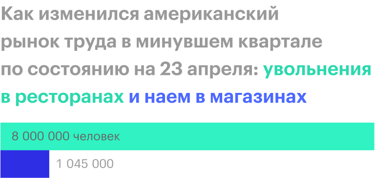Источник: The Wall Street Journal