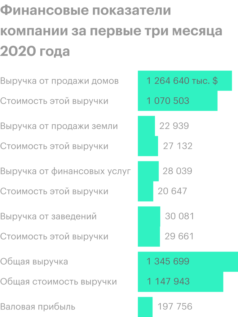 Источник: годовой отчет компании, стр. 31 (34)