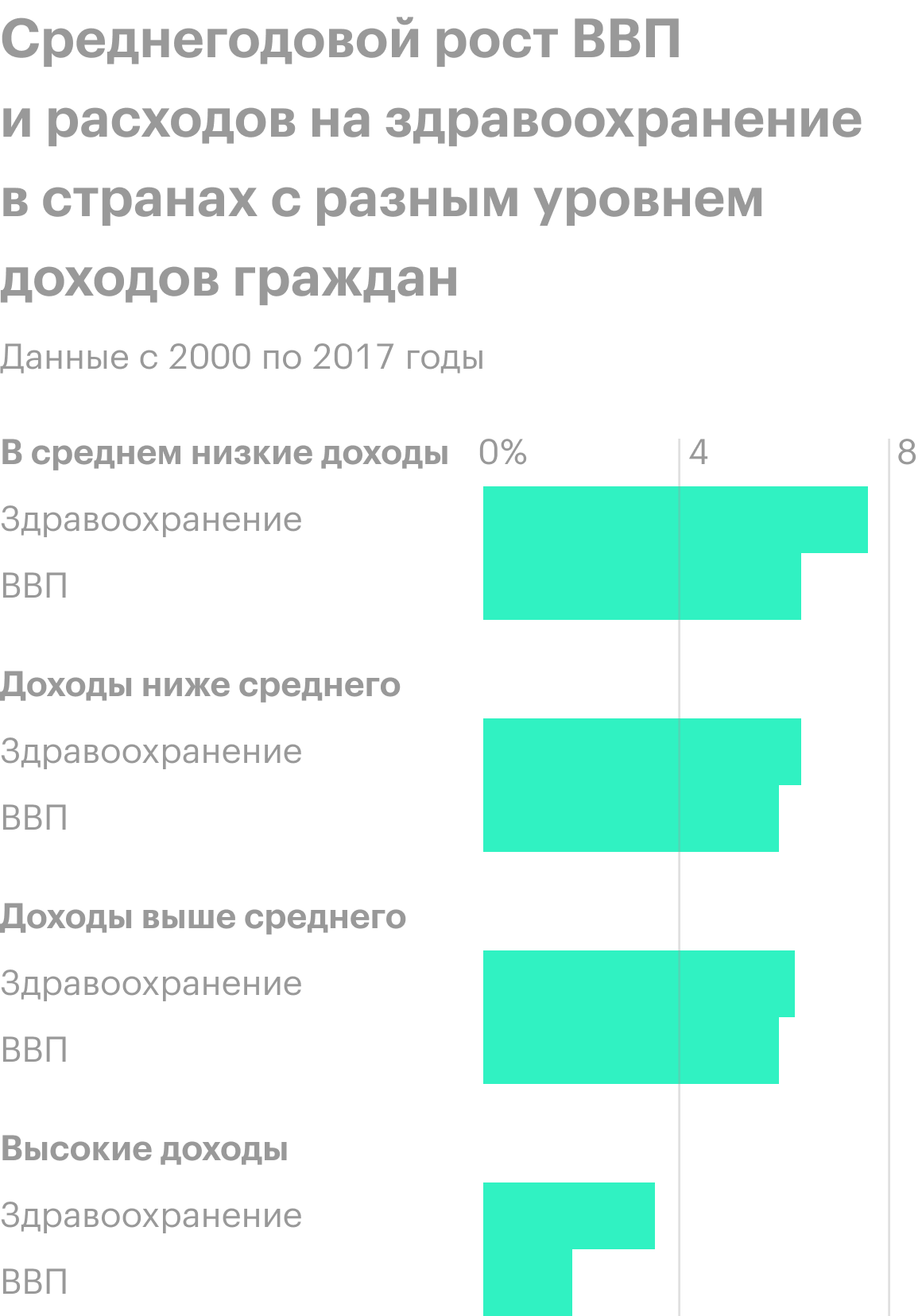 Источник: WHO