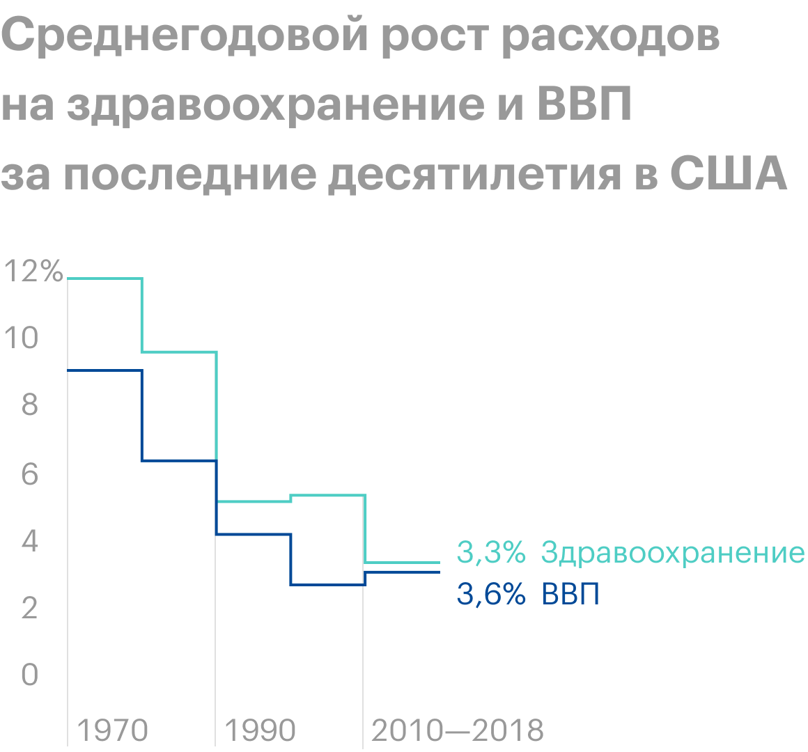 Источник: Health System Tracker