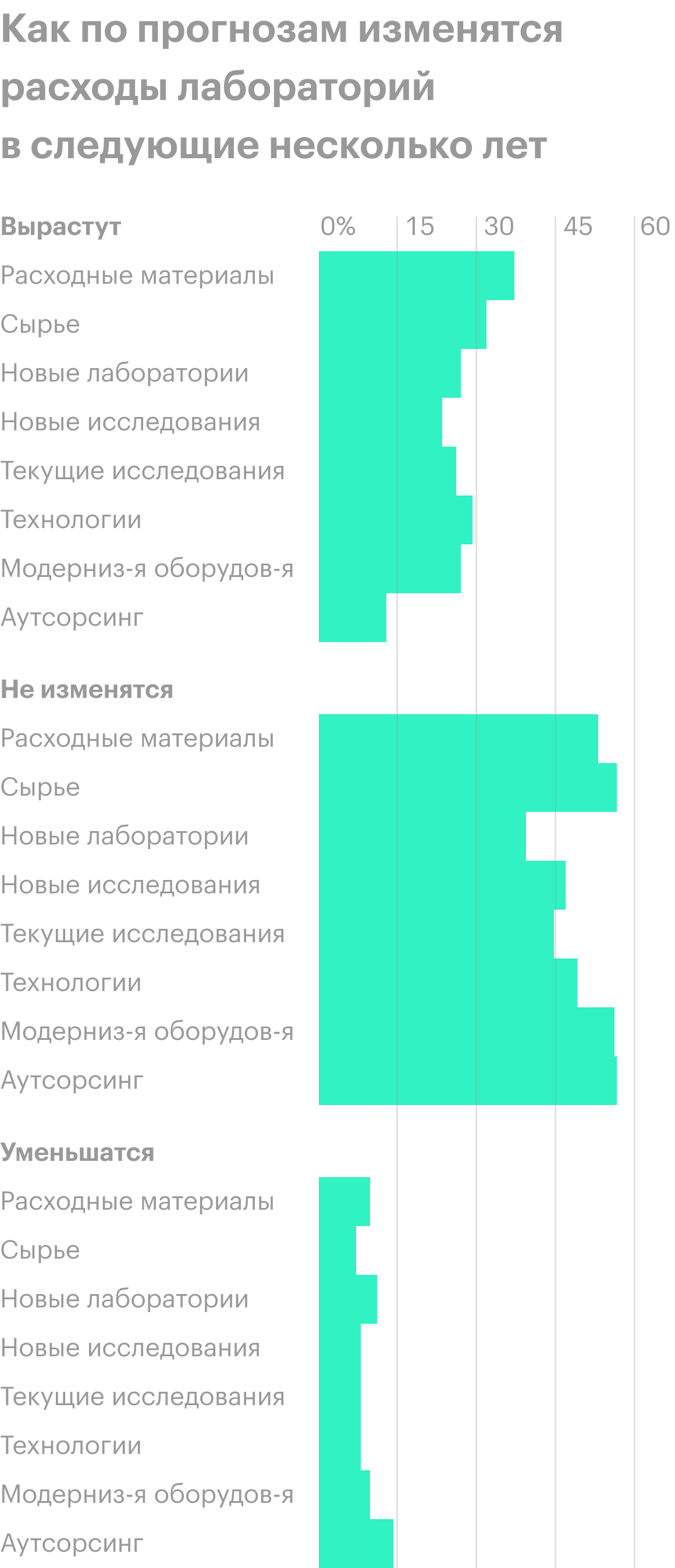 Источник: Clinical Lab Manager