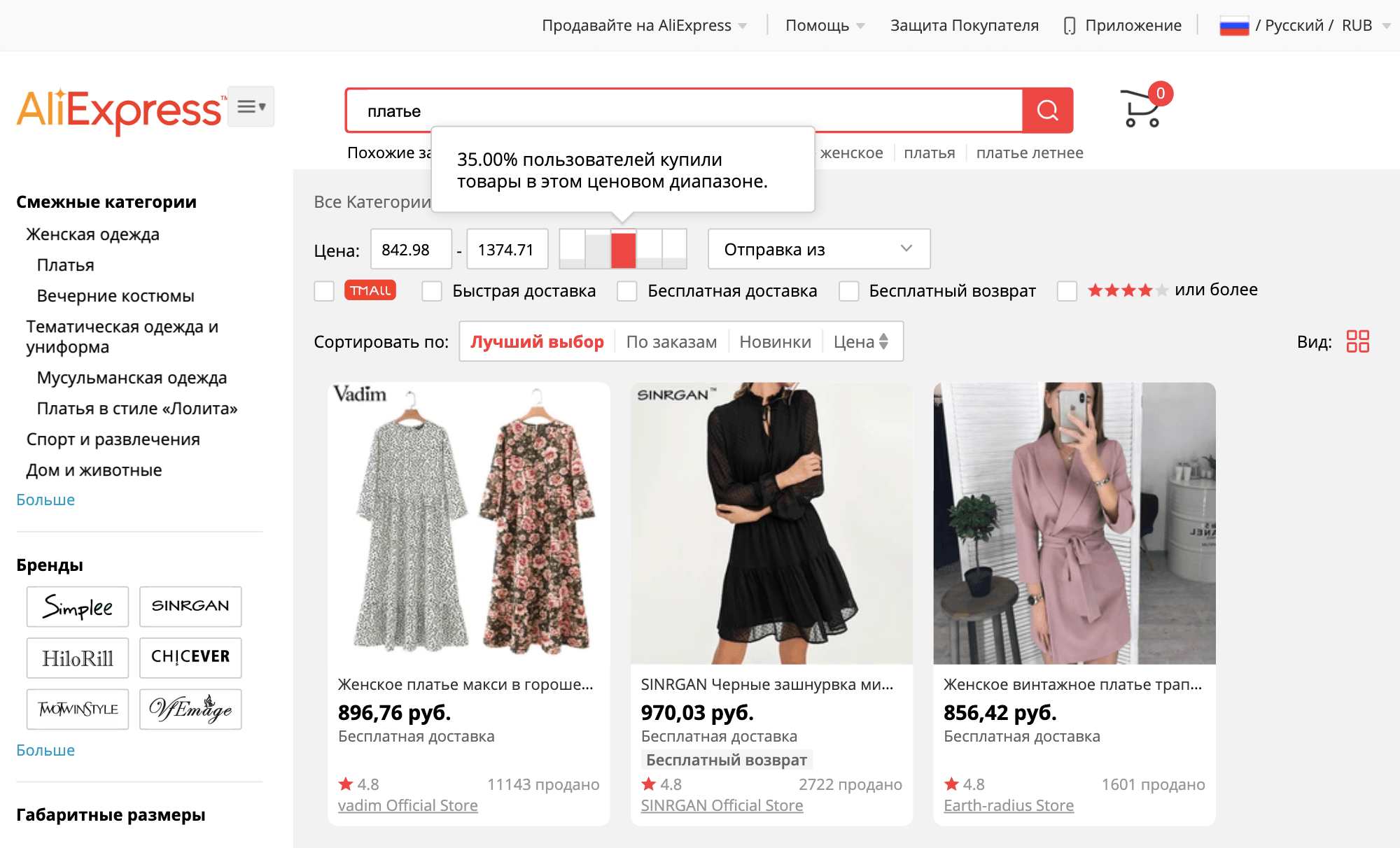 В поиске видно, как часто товар покупают за ту или иную цену. Например, 35% покупателей приобретают платья по цене от 850 до 1350 рублей, еще столько же — за 500—850 рублей