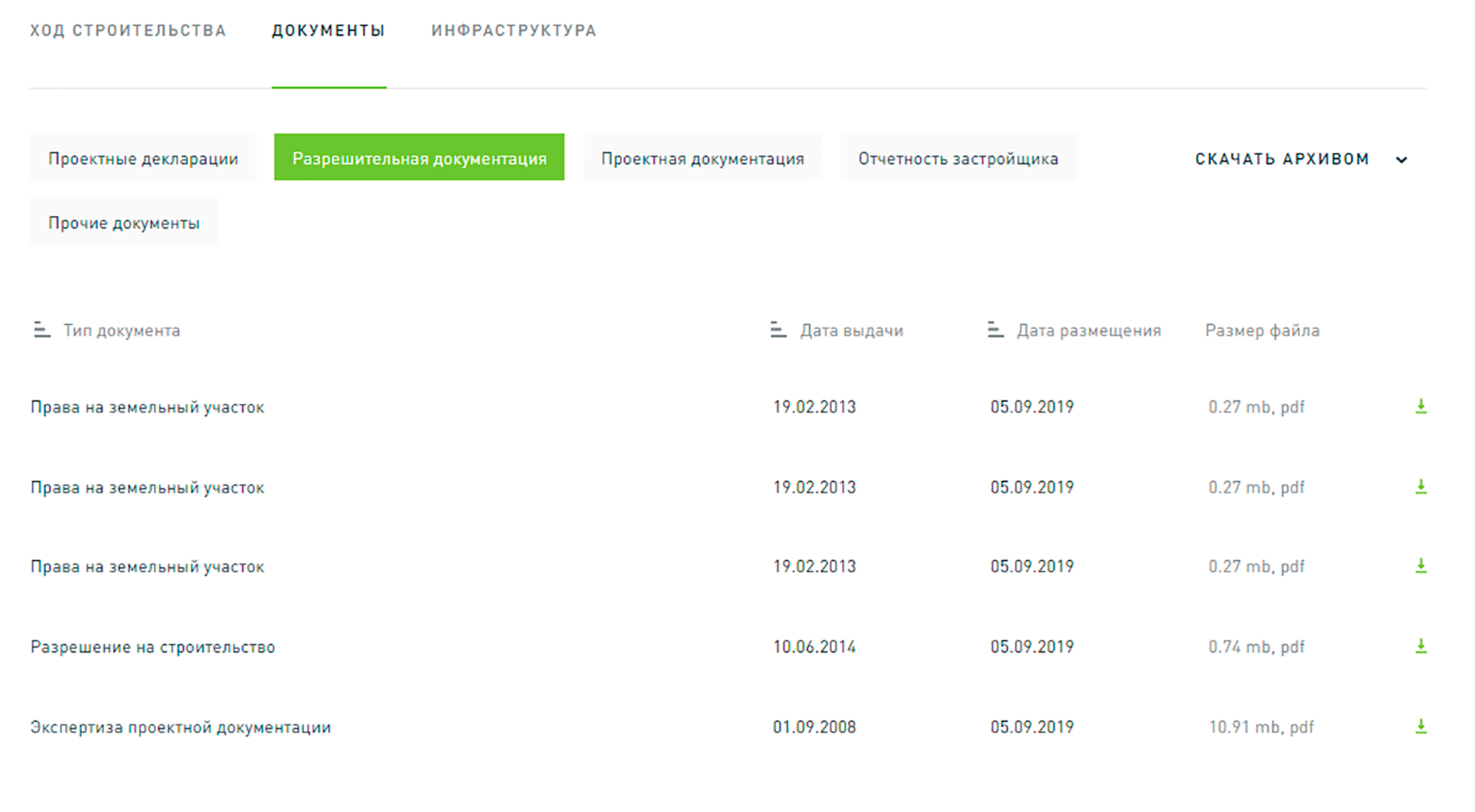 Когда найдете свой дом, перейдите в разделе «Документы». Там есть проектная декларация и разрешительная документация, в том числе и заключение государственной экспертизы. Если экспертиз несколько, лучше смотреть заключение той, что ближе к вашей дате ДДУ