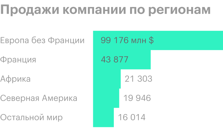 Источник: Statista