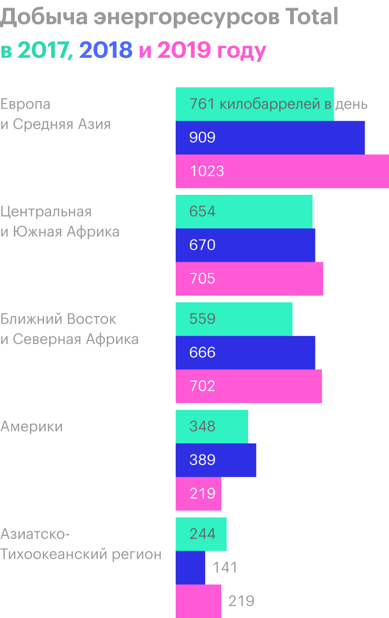 Источник: годовой отчет компании, стр. 4 (47)