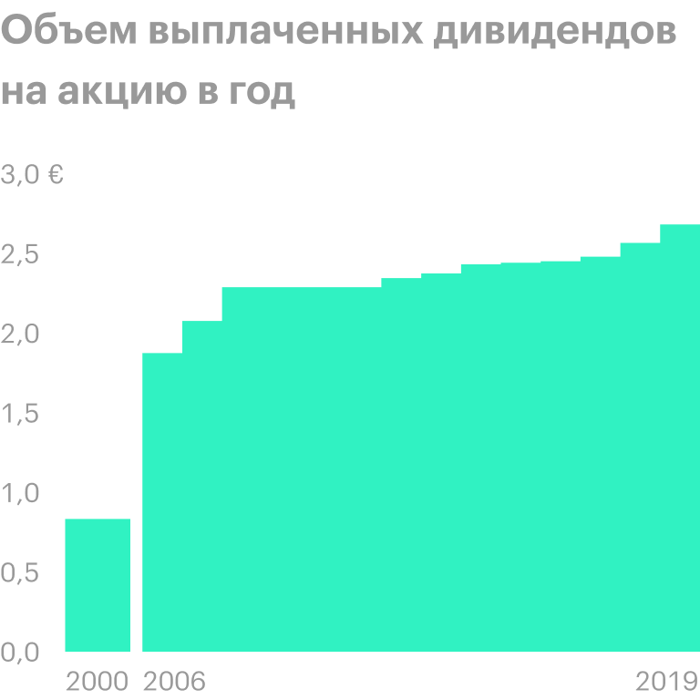 Источник: Reuters
