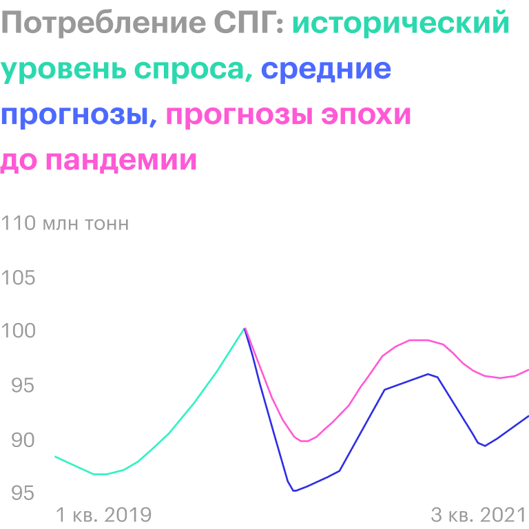Источник: Bloomberg