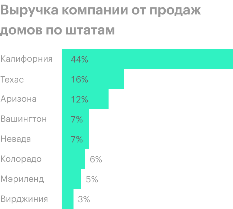 Источник: презентация компании, стр. 11