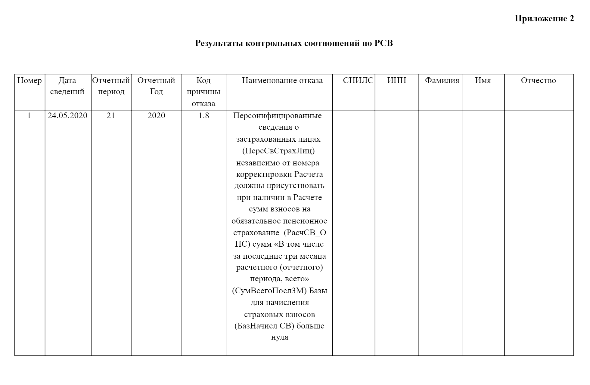 Вот так налоговая прикрылась требованием за другой период: в рамках проверки первого квартала просит пояснить, что случилось в четвертом квартале предыдущего года