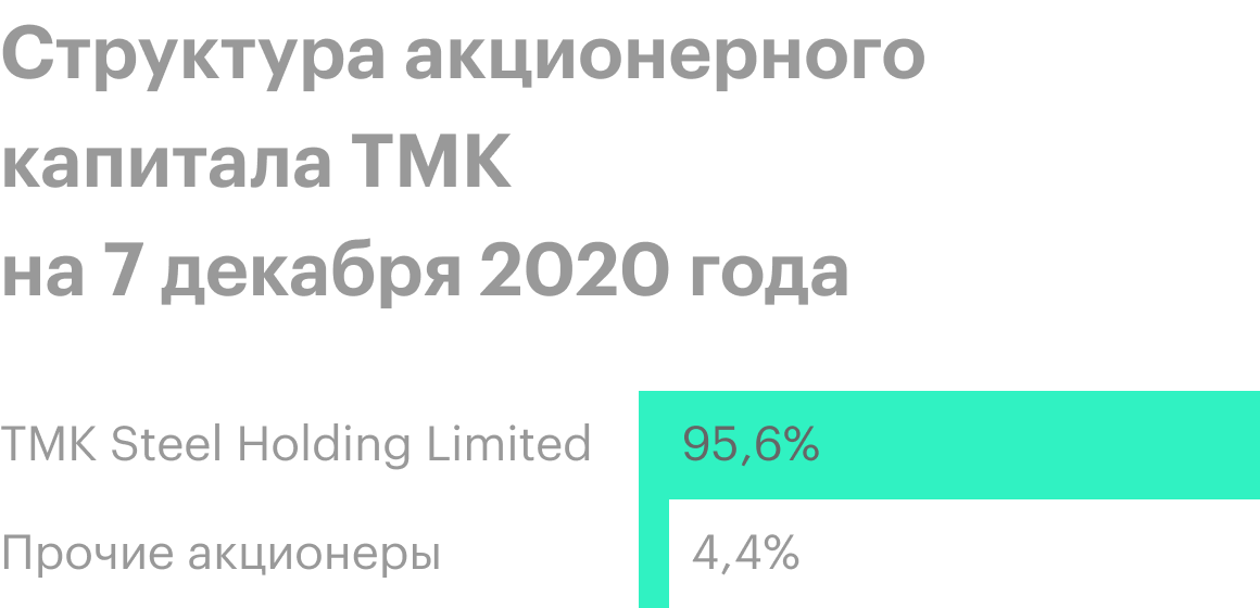Источник: Центр раскрытия корпоративной информации