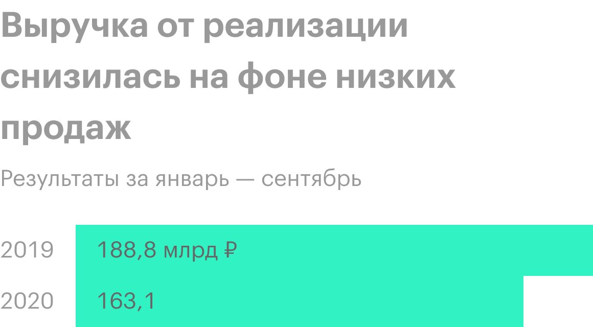 Источник: финансовая отчетность ТМК по итогам 9 месяцев 2020 года, стр. 5