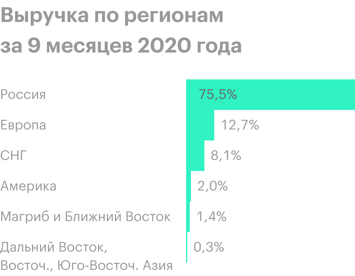 Источник: финансовая отчетность ТМК по итогам 9 месяцев 2020 года, стр. 16