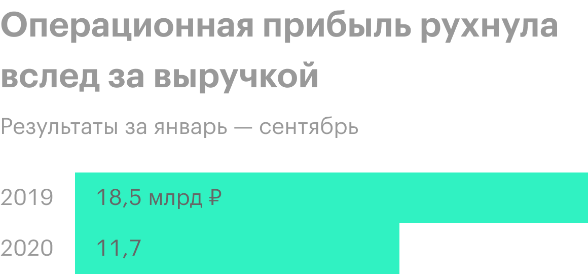 Источник: финансовая отчетность ТМК по итогам 9 месяцев 2020 года, стр. 5