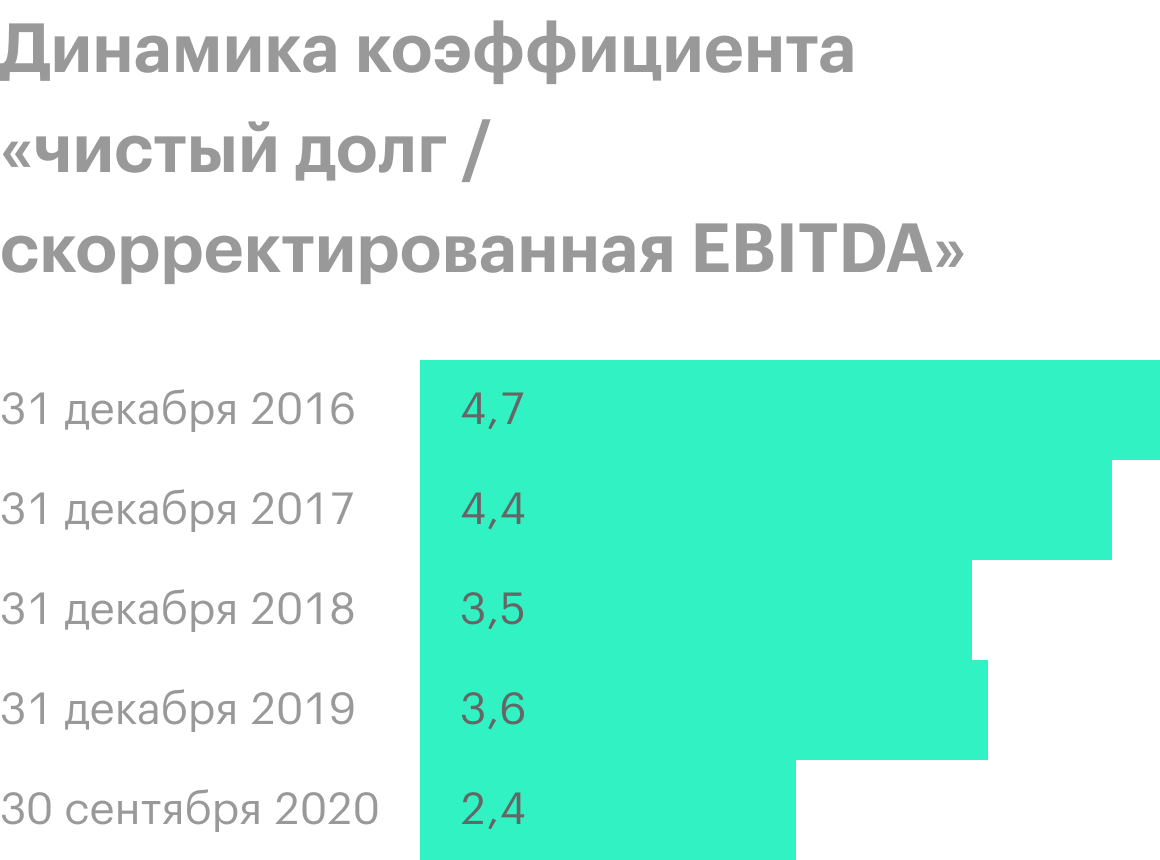 Источник: пресс-релизы ТМК