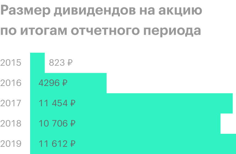 Источник: презентация «Транснефти» за 1 полугодие 2020 года, стр. 28