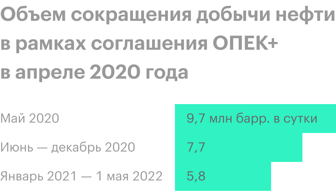 Источник: презентация «Транснефти» за 1 полугодие 2020 года, стр. 15