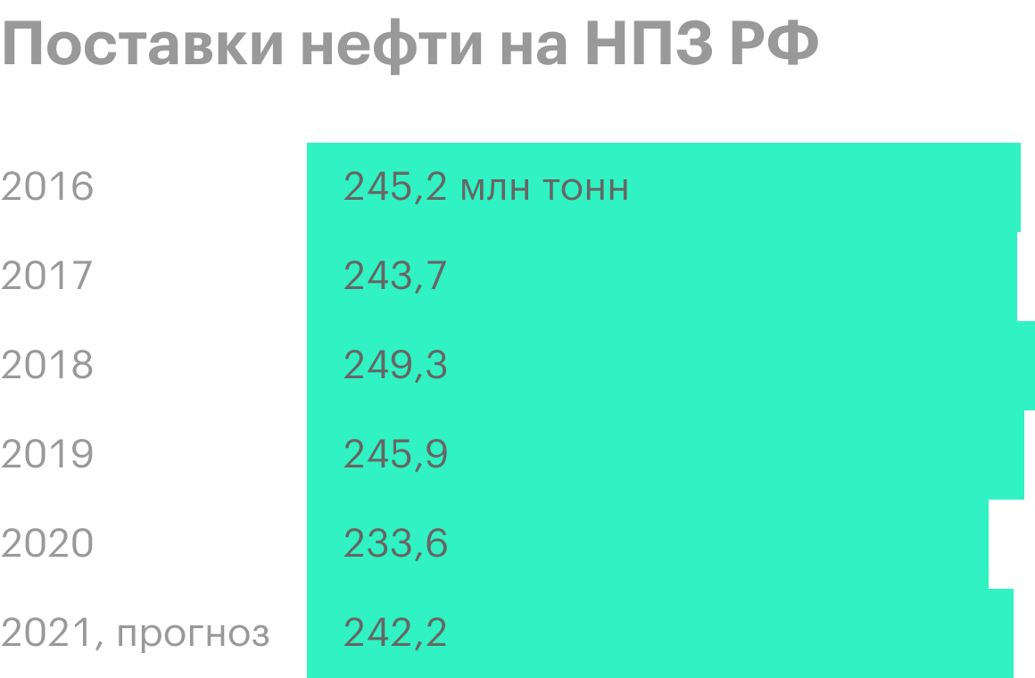 Источник: пресс-релизы «Транснефти»