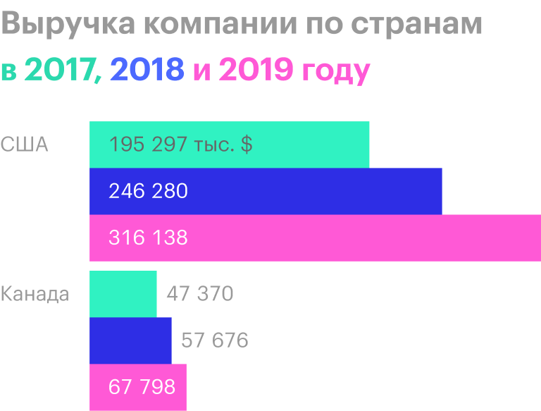 Источник: годовой отчет компании, стр. 76 (77)