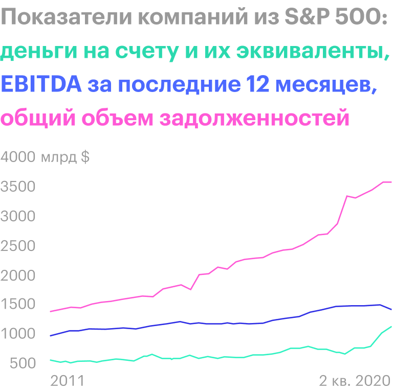Источник: Financial Times