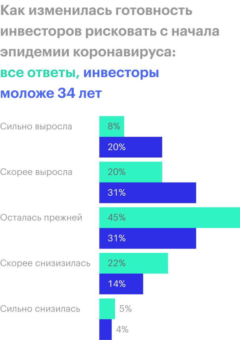 Источник: E-Trade