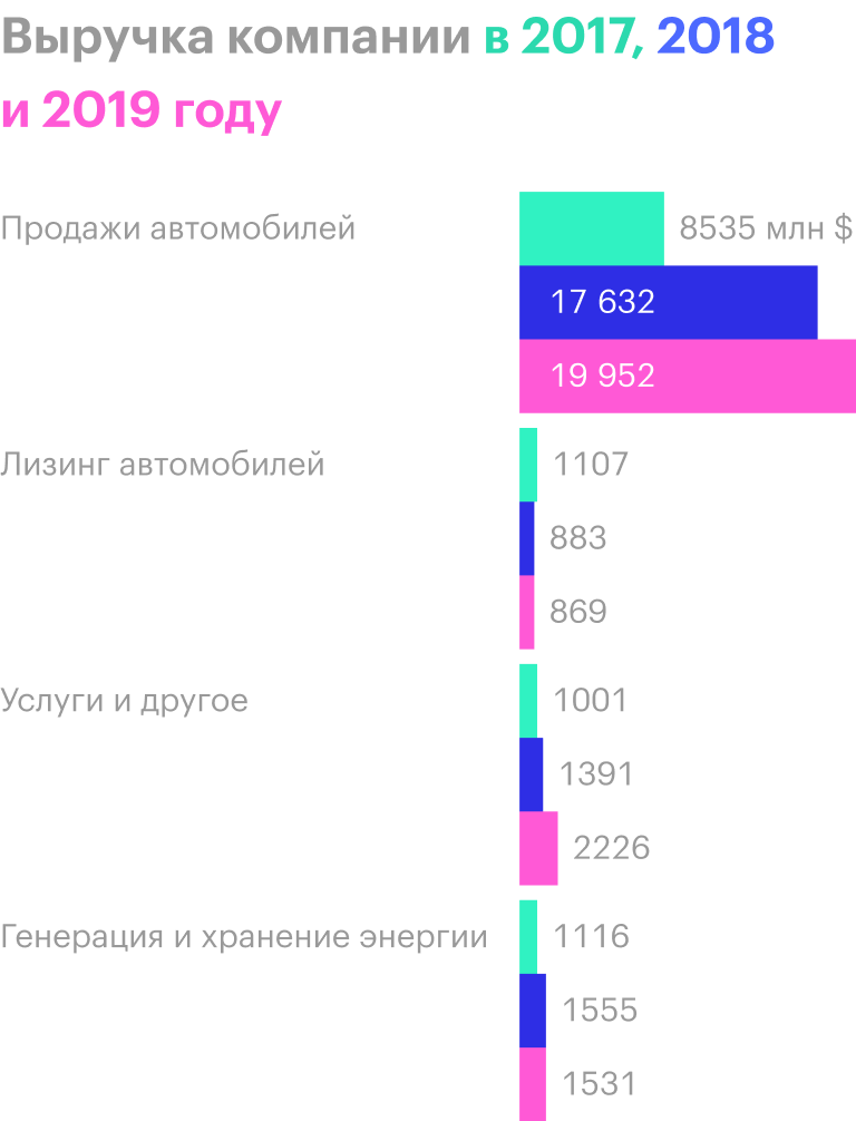 Источник: годовой отчет компании, стр. 49 (52)