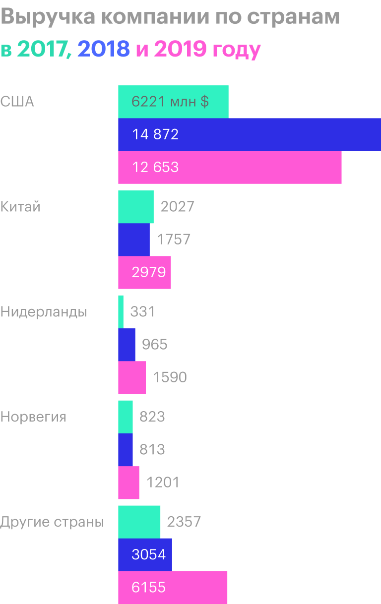 Источник: годовой отчет компании, стр. 125 (128)
