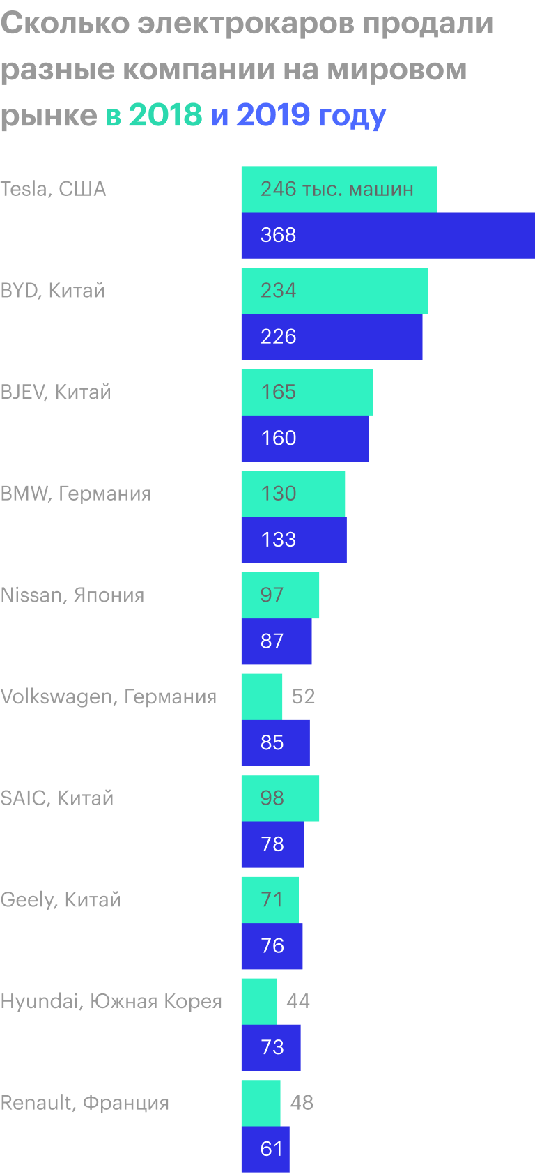 Источник: McKinsey