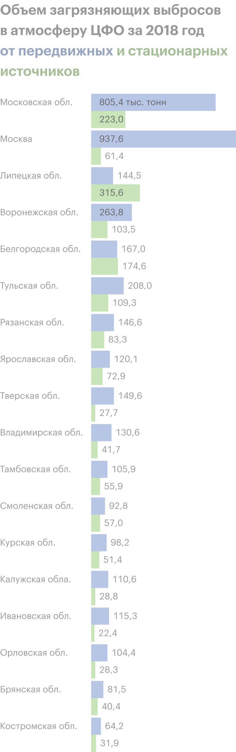 Источник: проект государственного доклада «О состоянии и об охране окружающей среды Российской Федерации в 2018 году», Минприроды России