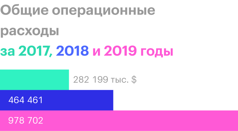 Источник: годовой отчет компании, стр. 61 (63)