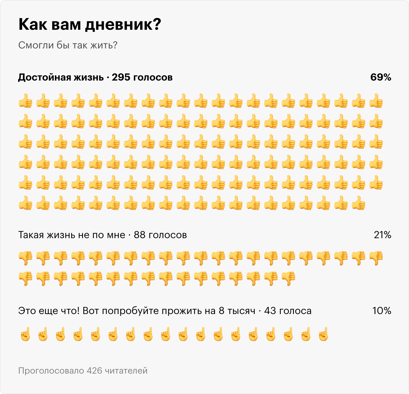 Пример опроса в конце статьи