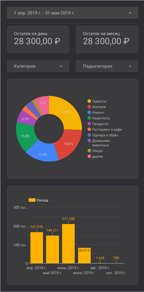 В «Дата-студио» можно настроить вот такую красоту. Вверху — актуальный остаток на день и на месяц. Далее — диаграмма с ежемесячными расходами и сумма трат по месяцам. Выбор дат и категорий интерактивен, можно выбрать абсолютно любой промежуток времени