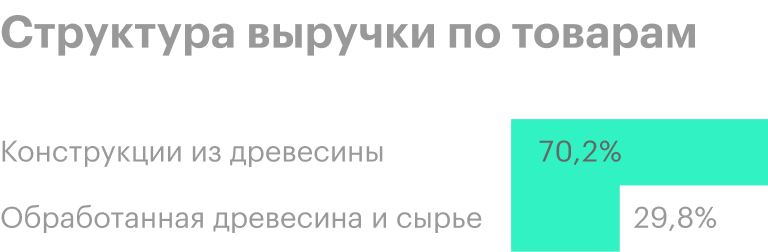 Источник: годовой отчет компании, стр. 51 (57)