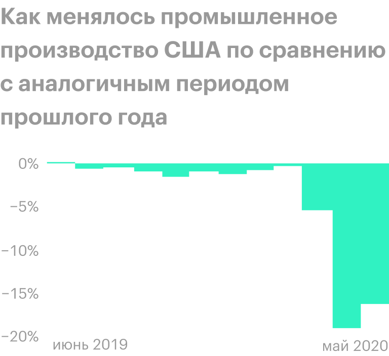 Источник: Trading Economics