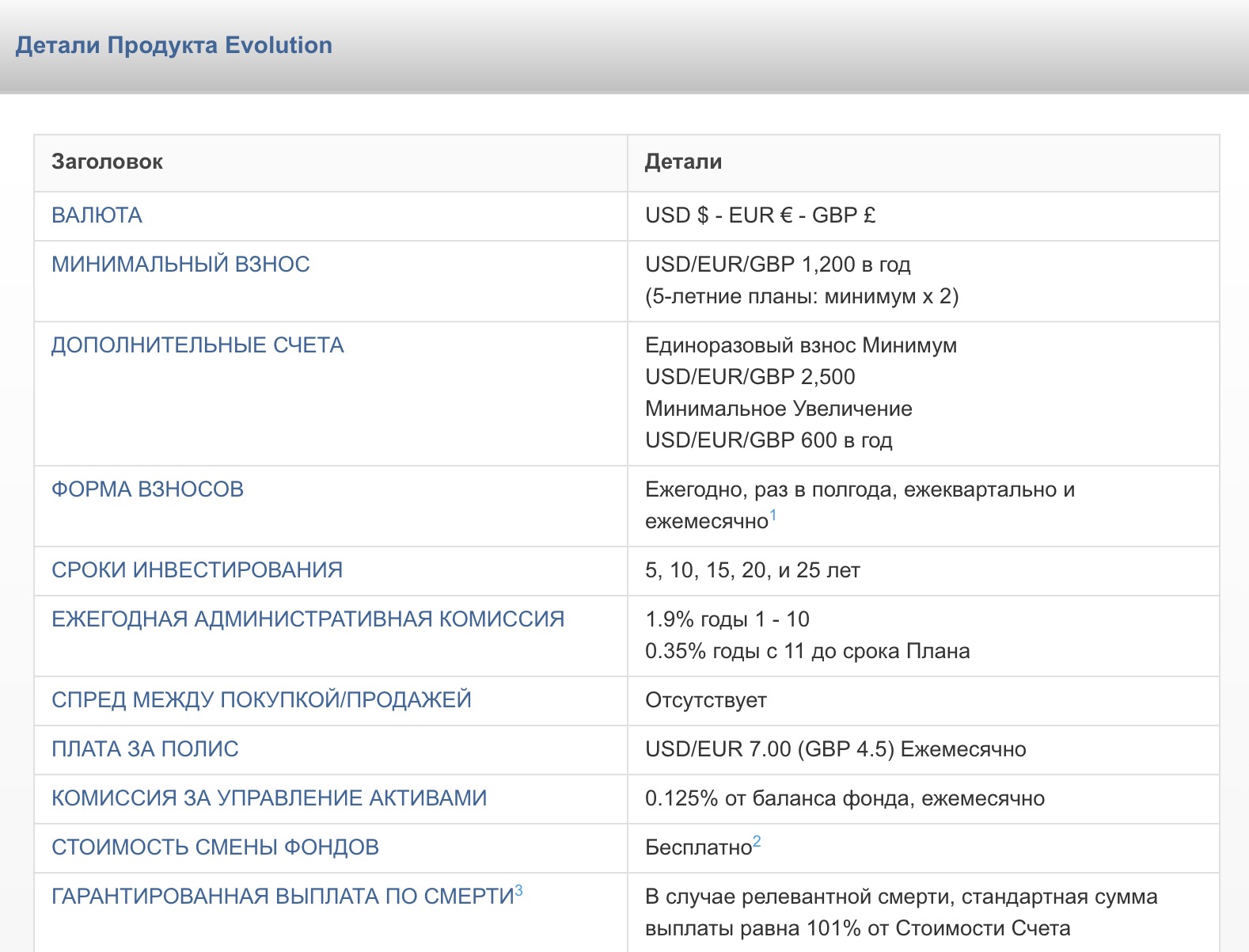 Условия программы Evolution страховой компании Investors Trust. В течение года нужно вносить не менее 1200 долларов, евро или фунтов. В случае с пятилетним планом — не менее 2400. Обратите внимание на комиссии и ежемесячную плату за полис, они довольно высокие